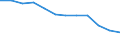 Stock or flow: Imports / Unit of measure: Percentage / Geopolitical entity (reporting): Liechtenstein
