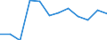 Stock or flow: Imports / Unit of measure: Percentage / Geopolitical entity (reporting): Switzerland