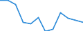 Stock or flow: Imports / Unit of measure: Percentage / Geopolitical entity (reporting): Bosnia and Herzegovina