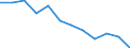 Stock or flow: Imports / Unit of measure: Percentage / Geopolitical entity (reporting): Montenegro