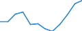 Stock or flow: Imports / Unit of measure: Percentage / Geopolitical entity (reporting): North Macedonia