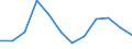 Stock or flow: Imports / Unit of measure: Percentage / Geopolitical entity (reporting): Serbia