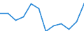Stock or flow: Imports / Unit of measure: Percentage / Geopolitical entity (reporting): Türkiye