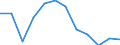 Stock or flow: Imports / Unit of measure: Percentage / Geopolitical entity (reporting): Kosovo*