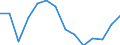 Stock or flow: Imports / Unit of measure: Percentage / Geopolitical entity (reporting): Kosovo*