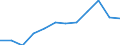 Stock or flow: Exports / Unit of measure: Percentage / Geopolitical entity (reporting): European Union - 27 countries (from 2020)