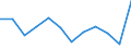 Stock or flow: Exports / Unit of measure: Percentage / Geopolitical entity (reporting): Belgium