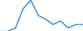 Stock or flow: Exports / Unit of measure: Percentage / Geopolitical entity (reporting): Germany