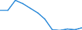 Stock or flow: Exports / Unit of measure: Percentage / Geopolitical entity (reporting): Estonia