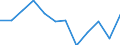 Stock or flow: Exports / Unit of measure: Percentage / Geopolitical entity (reporting): Greece