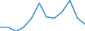 Stock or flow: Exports / Unit of measure: Percentage / Geopolitical entity (reporting): Spain