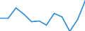 Stock or flow: Exports / Unit of measure: Percentage / Geopolitical entity (reporting): Croatia