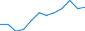 Stock or flow: Exports / Unit of measure: Percentage / Geopolitical entity (reporting): Italy