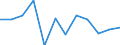 Stock or flow: Exports / Unit of measure: Percentage / Geopolitical entity (reporting): Cyprus