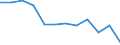 Stock or flow: Exports / Unit of measure: Percentage / Geopolitical entity (reporting): Latvia