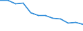 Stock or flow: Exports / Unit of measure: Percentage / Geopolitical entity (reporting): Lithuania