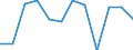 Stock or flow: Exports / Unit of measure: Percentage / Geopolitical entity (reporting): Luxembourg