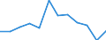 Stock or flow: Exports / Unit of measure: Percentage / Geopolitical entity (reporting): Malta