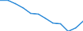 Stock or flow: Exports / Unit of measure: Percentage / Geopolitical entity (reporting): Netherlands