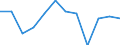 Stock or flow: Exports / Unit of measure: Percentage / Geopolitical entity (reporting): Austria