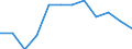 Stock or flow: Exports / Unit of measure: Percentage / Geopolitical entity (reporting): Poland