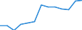 Stock or flow: Total / Unit of measure: Percentage / Geopolitical entity (reporting): Belgium