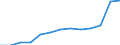 Stock or flow: Total / Unit of measure: Percentage / Geopolitical entity (reporting): Germany