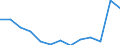 Stock or flow: Total / Unit of measure: Percentage / Geopolitical entity (reporting): Greece