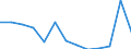 Stock or flow: Total / Unit of measure: Percentage / Geopolitical entity (reporting): Croatia