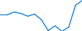 Stock or flow: Total / Unit of measure: Percentage / Geopolitical entity (reporting): Latvia