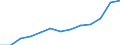 Stock or flow: Total / Unit of measure: Percentage / Geopolitical entity (reporting): Lithuania