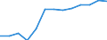 Stock or flow: Total / Unit of measure: Percentage / Geopolitical entity (reporting): Netherlands