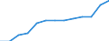 Stock or flow: Total / Unit of measure: Percentage / Geopolitical entity (reporting): Austria