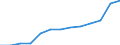 Stock or flow: Total / Unit of measure: Percentage / Geopolitical entity (reporting): Poland