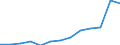 Stock or flow: Total / Unit of measure: Percentage / Geopolitical entity (reporting): Slovenia