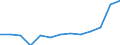 Stock or flow: Total / Unit of measure: Percentage / Geopolitical entity (reporting): Finland