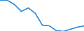 Stock or flow: Total / Unit of measure: Percentage / Geopolitical entity (reporting): Bulgaria