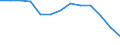 Stock or flow: Total / Unit of measure: Percentage / Geopolitical entity (reporting): Denmark