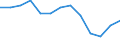 Stock or flow: Total / Unit of measure: Percentage / Geopolitical entity (reporting): Germany