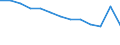 Stock or flow: Total / Unit of measure: Percentage / Geopolitical entity (reporting): Estonia