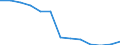 Stock or flow: Total / Unit of measure: Percentage / Geopolitical entity (reporting): Greece