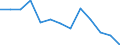 Stock or flow: Total / Unit of measure: Percentage / Geopolitical entity (reporting): France