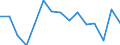 Stock or flow: Total / Unit of measure: Percentage / Geopolitical entity (reporting): Italy