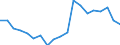 Stock or flow: Total / Unit of measure: Percentage / Geopolitical entity (reporting): Latvia