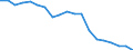 Stock or flow: Total / Unit of measure: Percentage / Geopolitical entity (reporting): Lithuania