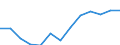 Stock or flow: Total / Unit of measure: Percentage / Geopolitical entity (reporting): Luxembourg