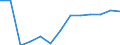 Stock or flow: Total / Unit of measure: Percentage / Geopolitical entity (reporting): Malta