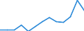 Stock or flow: Total / Unit of measure: Percentage / Geopolitical entity (reporting): Poland