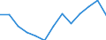 Stock or flow: Total / Unit of measure: Percentage / Geopolitical entity (reporting): Portugal