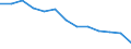 Stock or flow: Total / Unit of measure: Percentage / Geopolitical entity (reporting): Slovenia